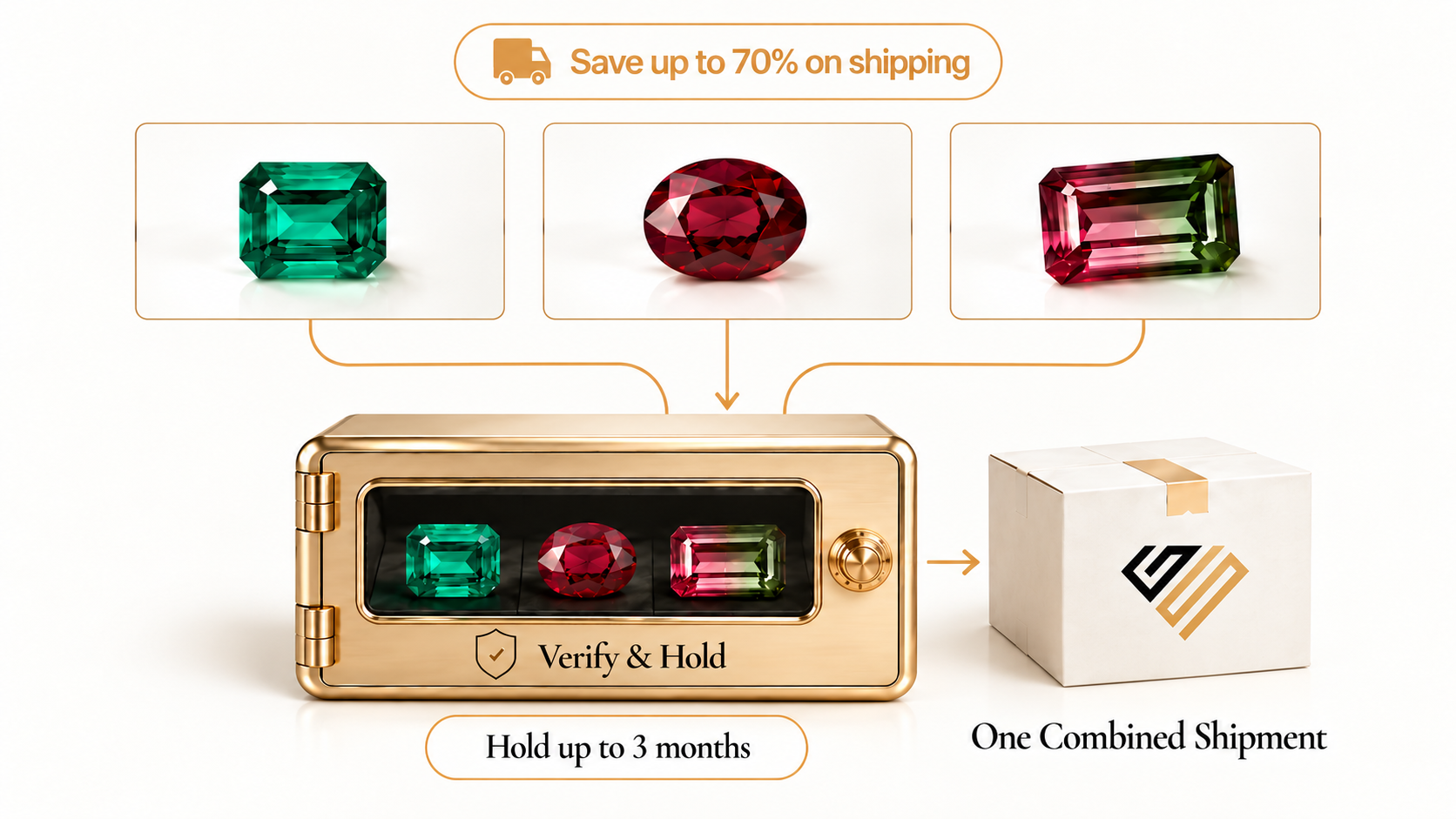 Keep For Me: gems bought from different sellers are verified and held in the GemstoneSafe vault for up to 3 months, then sent as one combined shipment, saving up to 70% on shipping.